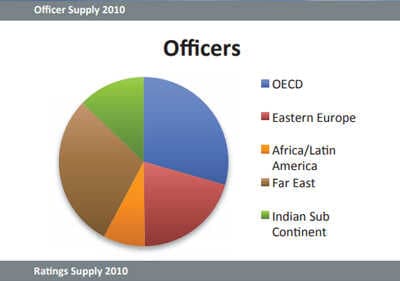 The Fisher report on HRD in the maritime sector.
